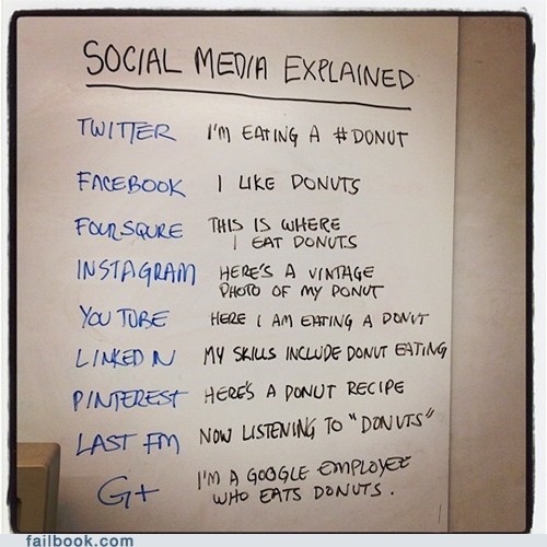 Social Media explanation