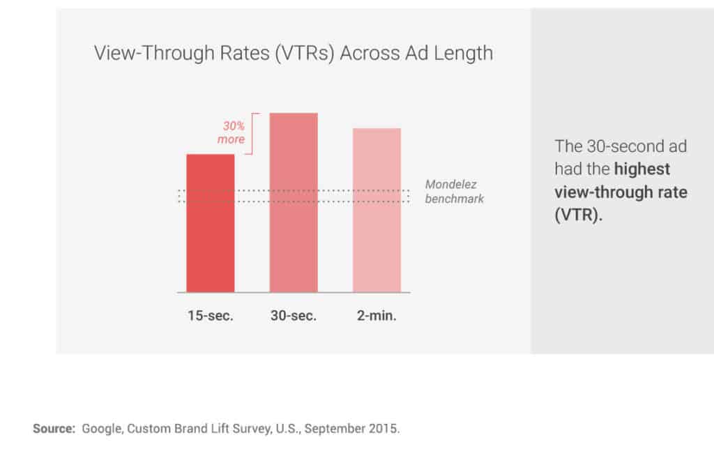 youtube-video-advertising-view-through-rates
